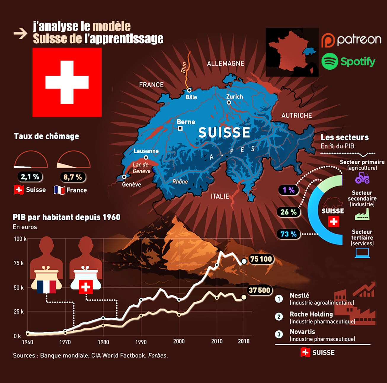 Pourquoi es-tu au chômage, et comment en sortir ? EP01 : j’analyse le modèle suisse de l’apprentissage