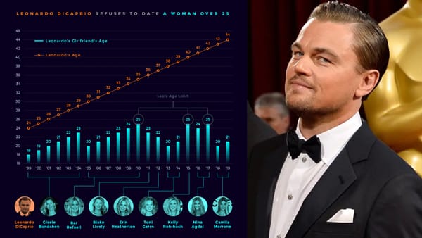 Le Cas Leonardo DiCaprio et le Club des 25 : Pourquoi ces femmes détestent-t-elles l’acteur ?